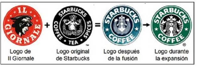 Evolucion Logos De Starbucks
